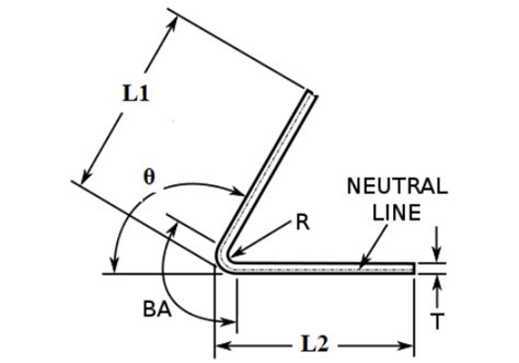 sheet metal bending cost calculation|sheet metal bending calculator free.